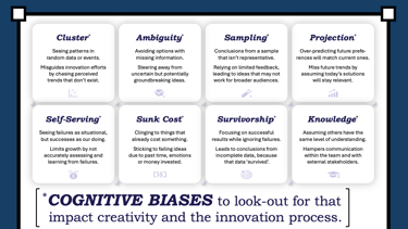 Cognitive Biases.