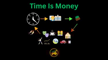 time is money clock work wallet activities