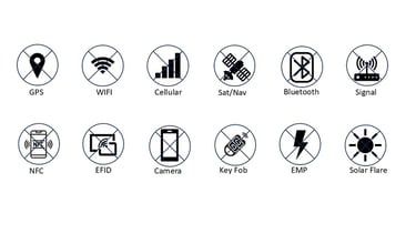Faraday bag blocking capabilities icons