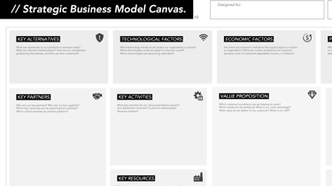 Strategic Business Model Canvas.