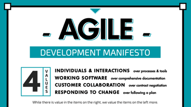 Agile Manifesto.