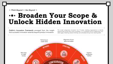 Innovation Scope.