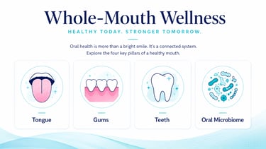 whole mouth wellness