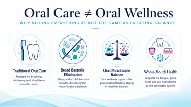oral car vs oral wellness