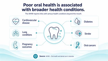 poor oral health oral wellness is the solution
