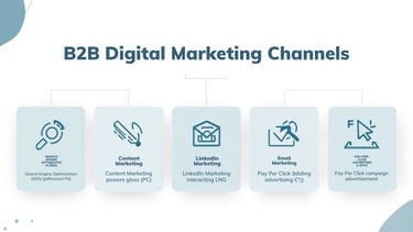 b2b digital marketing channels