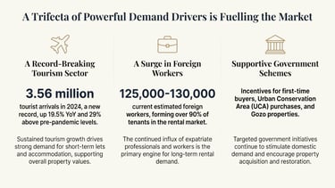 a number of different types of demand for a market