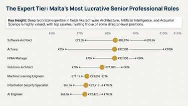 a chart of the most important aspects of the executive executive executive executive executive executive executive