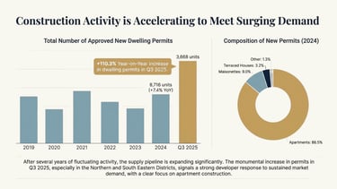 a chart of construction workers and construction workers