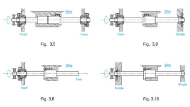 How to mounting ball screws