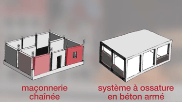 Maçonnerie chaînée