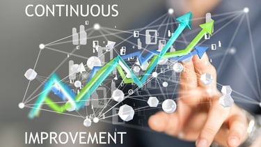 Accelerated Continuous Process Improvement Planning