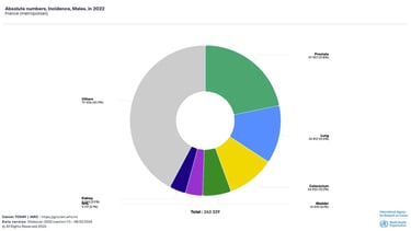 PESTICIDES SANTÉ CANCERS