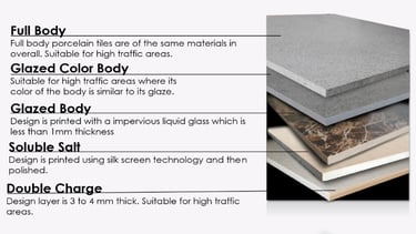Comparativa en inglés sobre los tipos de porcelanato. Todo masa, sal soluble, doble carga, esmaltado