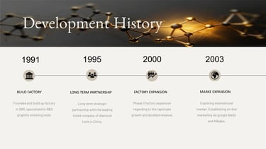 reachwell's development history