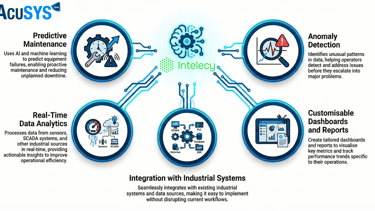 artificial intelligence, industrial automation, process industry, machine learning