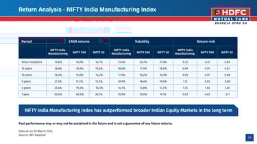 manufacturing fund cagr return