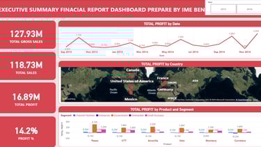 Executive Financial Performance Dashboard built by Ime Ben showcasing data-driven insights.