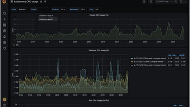 Hybrid & Multi-Region Kubernetes Orchestration Dashboard