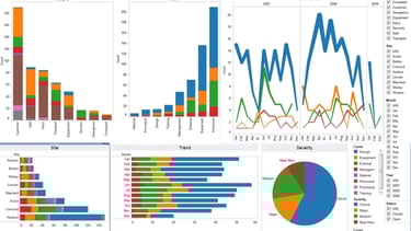 Data analytics dashboard powered by Power BI, Python, and AI, showing insights from Amazon Connect 