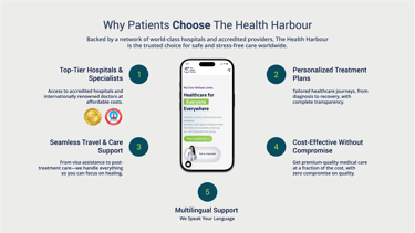 Why Patients Choose The Health Harbour