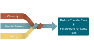 zapper-edge-robust-file-transfer-design-and-why-it-matters
