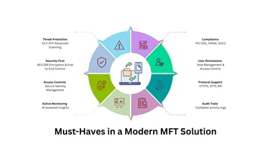 Key-capabilities-a-modern-managed-file-transfer-application
