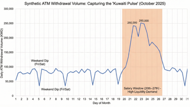 synthetic data generation mimicking real-world salary distribution activity