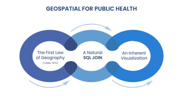 three advantages of geospatial to public health