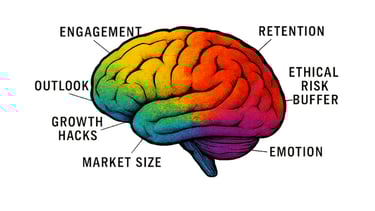 logo of a brain with startup buzzwords/jargon around it
