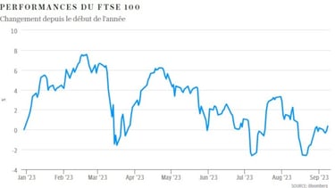 Une banque française demande à ses clients de soutenir la Grande-Bretagne et d'éviter la zone euro