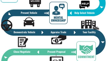 схема бізнес процесів