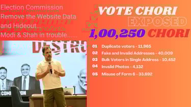 Rahul Gandhi exposes UP voter list irregularities and questions poll panel response in India