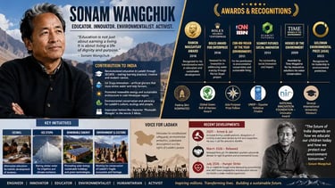 Infographic of Sonam Wangchuk highlighting his contributions to India, awards and recognitions
