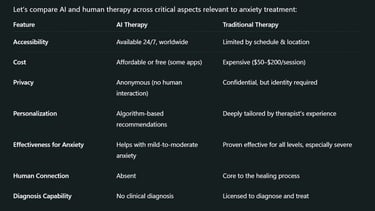 AI Therapy vs Traditional Therapy: Which Is Better for Anxiety?