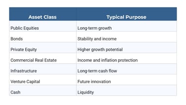 Asset Allocation Strategy