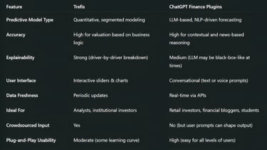 Comparison Table: Trefis vs ChatGPT Finance Plugins