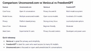 Comparison: Uncensored.com vs Venice.ai vs FreedomGPT