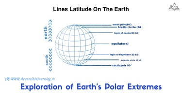 Life at the Edges: Polar Biodiversity and Adaptation