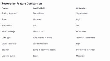 AI Signals vs LevelFields AI: Which One Should You Choose for Trading?