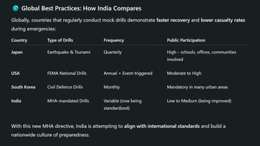 Global Best Practices: How India Compares