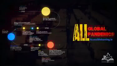 List of epidemics and pandemics