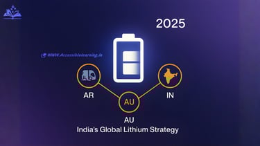 Complete Guide to Indian Lithium Refinery Projects Abroad: Argentina, Australia & the Race to End Im