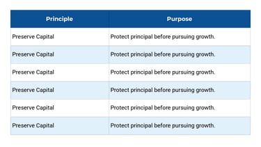 Key Principles of Generational Wealth