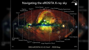 Spektr-RG: The X-Ray Space Observatory Revolutionizing Astronomy