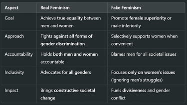 Real Feminism vs. Fake Feminism: The Clear Distinction