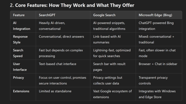 Core Features: How They Work and What They Offer