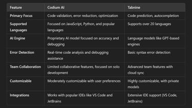 Core Features Comparison
