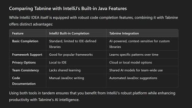 Comparing Tabnine with IntelliJ’s Built-in Java Features?