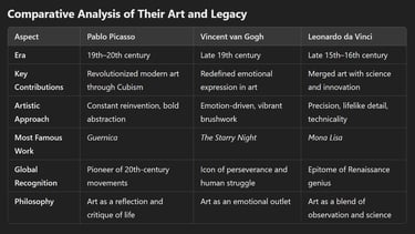 Comparative Analysis of Their Art and Legacy?!